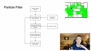 Particle Filter Explained and Code Example in Python