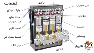 نحوه کار موتور ژنراتور