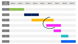 گانت چارت چیست؟