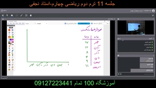 جلسه 11 ترم دوم ریاضی چهارم