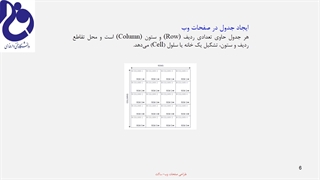 ایجاد جدول (Table) و لیست با کدهای html و CSS