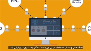 اهمیت طراحی وب سایت و سئو برای محصولات و خدمات