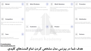 ابزار تدوین بیزنس پلن