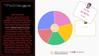 VOLTAGE lyrics + line distribution _ ITZY