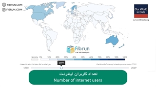 رشد اینترنت و موبایل در جهان