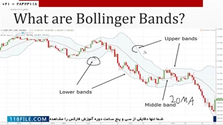 آموزش فارکس-آموزش بورس خارجی- آموزش قدم به قدم فارکس