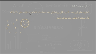 آموزش ریاضی نهم _ فعالیت صفحه 2 کتاب ریاضی