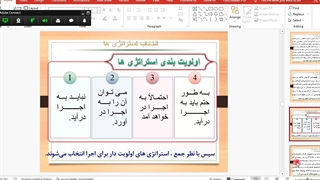 جلسه یازدهم.  سطوح گوناگون استراتژی (استراتژی های سطح  سازمان و استراتژی های سطح کسب و کار)