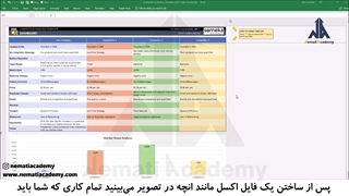 شناسایی رقیبان خود