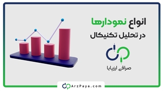 آموزش انواع نمودارهای ارز دیجیتال