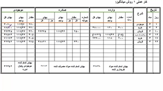 فصل 4 بخش 4 کارعملی 1