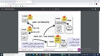 اموزش جاوا شی گرایی