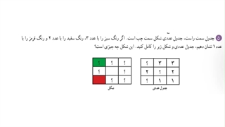 حل تمرین 5 صفحه 169 ریاضی دهم