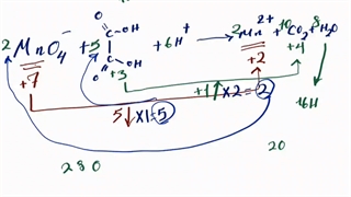 آموزش موازنه واکنش های اکسایش کاهشی - حل نمونه سوالات شیمی کنکور