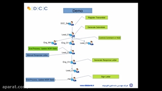 ویدیو-آموزش کار با نرم افزار مدیریت مدارک مهندسی پروژه