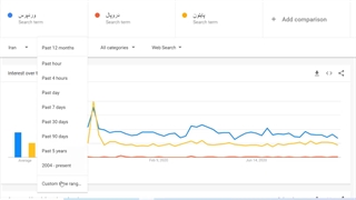آموزش ابزارهای سئو "googlr trends"