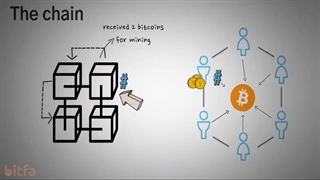 بلاکچین - بیتفا
