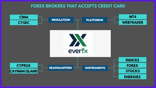 Top Credit Cards Forex Broker In Malaysia - Live Forex Trading