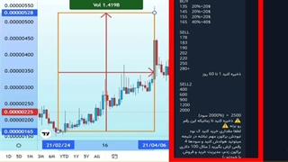 220 درصد سود کجاست؟