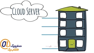 سرور ابری