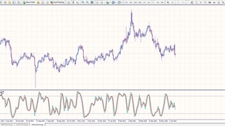 جلسه2: آموزش کار با اندیکاتور stochastic