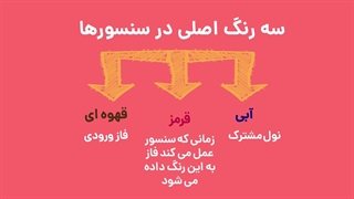 اینطوری چراغ های سنسور دار رو تنظیم کن!