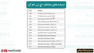 قسمت ششم - html attribute