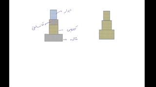 آموزش شالوده و پی طبق مبحث 8 مقررات ملی ویرایش 98