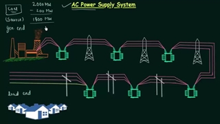سیستم منبع تغذیه AC