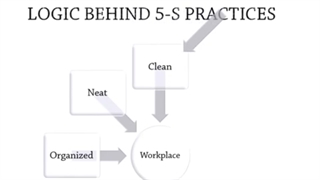 متدولوژی '5S' چیست؟