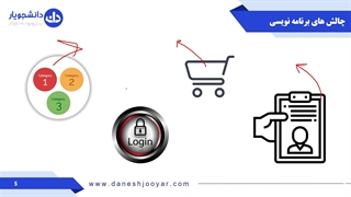 آموزش الگوریتم و فلوچارت رایگان و به زبان ساده