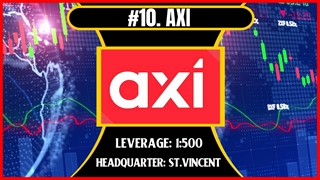 Payeer Forex Brokers In Malaysia - Forex Brokers