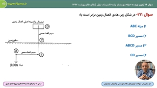 ترمینال یا شینه اصلی زمین و هادی زمین - نمونه دوم