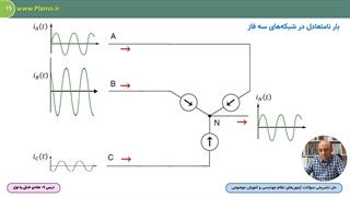 هادی خنثی یا نول - نمونه اول