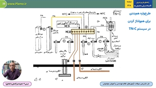 هم‌بندی: اصلی و اضافی- نمونه دوم