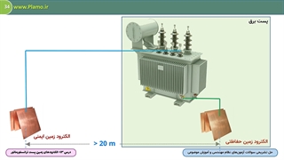 الکترودهای زمین پست ترانسفورماتور - نمونه اول
