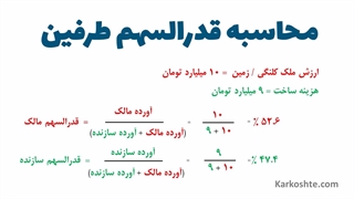 نحوه محاسبه درصد مشارکت در ساخت