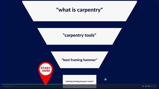 چگونه ترافیک را 169٪ افزایش دهیم (مطالعه موردی جدید SEO 2023)